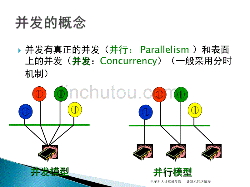 电子科技大学网络编程课件第二讲——客户-服务器软件中的并发处理_第3页