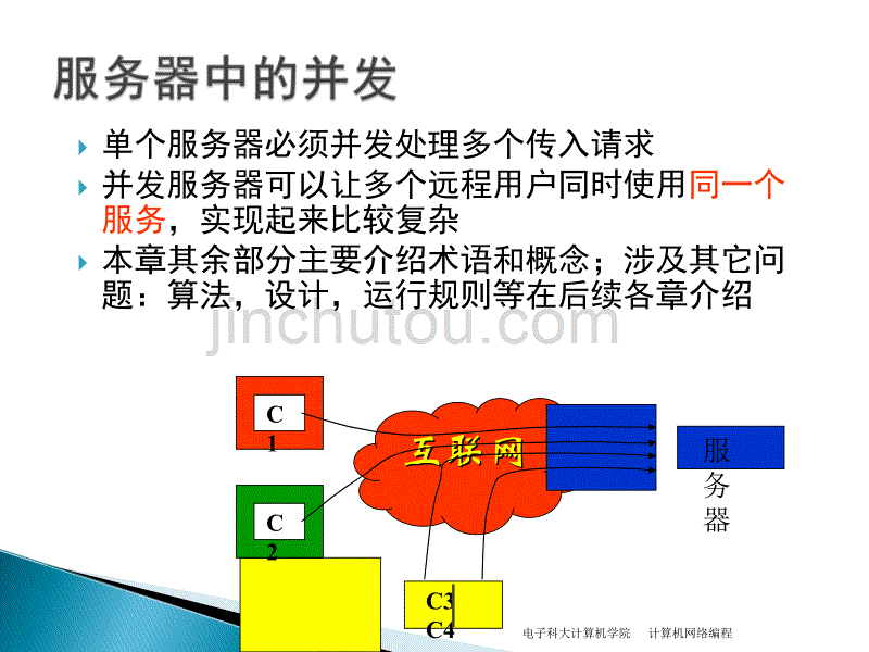 电子科技大学网络编程课件第二讲——客户-服务器软件中的并发处理_第5页