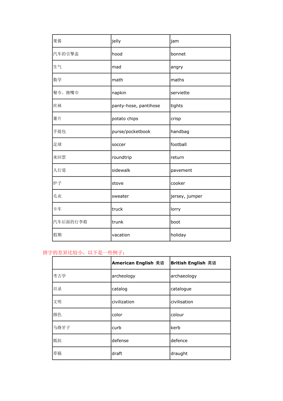 英式英语和美式英语的单字拼词差异_第2页