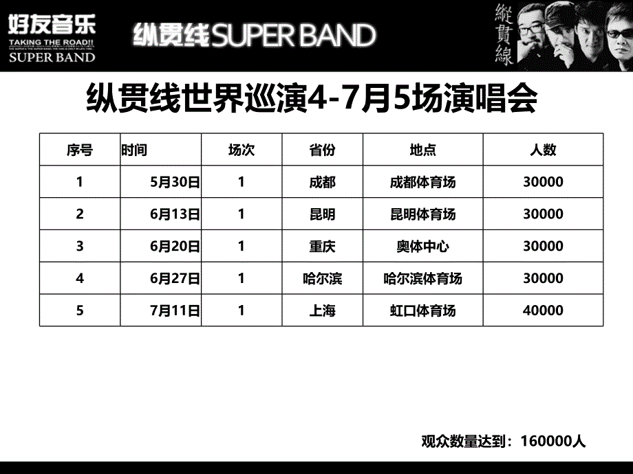 纵贯线全新专辑《北上列车》及世界巡回演唱会合作方案_第3页