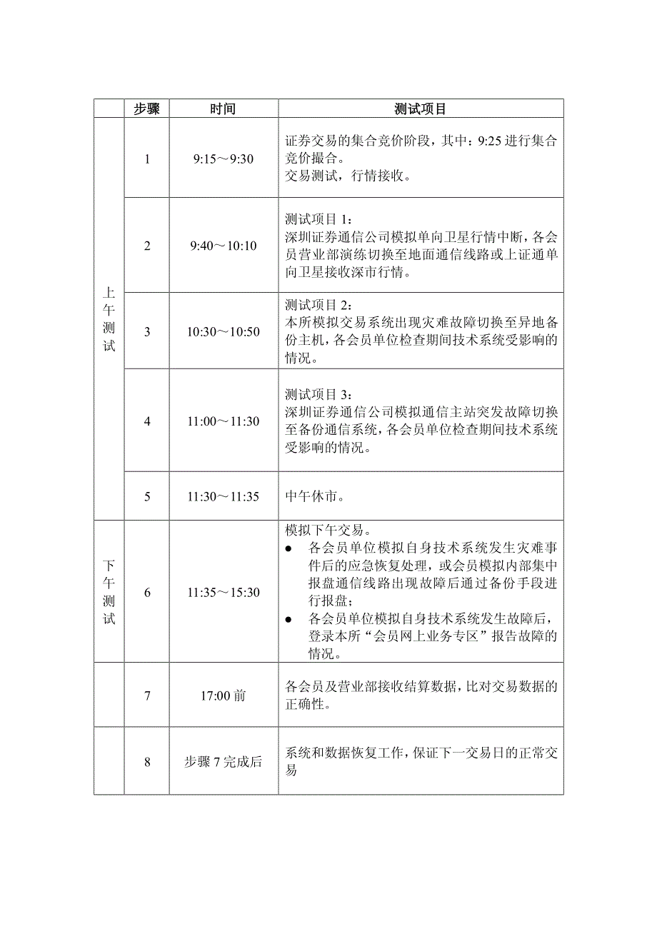 年交易系统b应急b演练测试方案_第2页