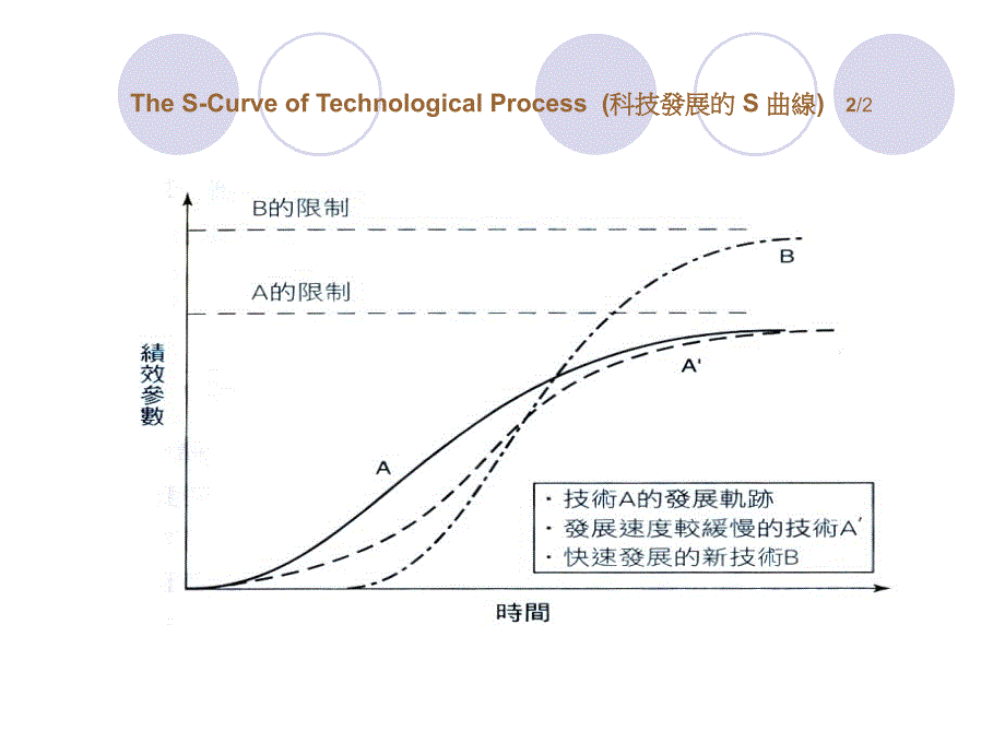 技术生命周期_第3页