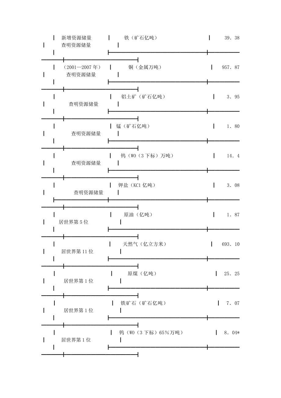 全国矿产资源规划(2008-2015年)_第5页