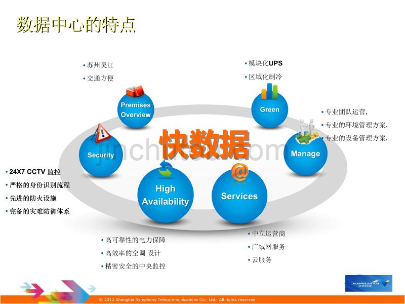 苏州电信数据中心-吴江机房介绍_第4页