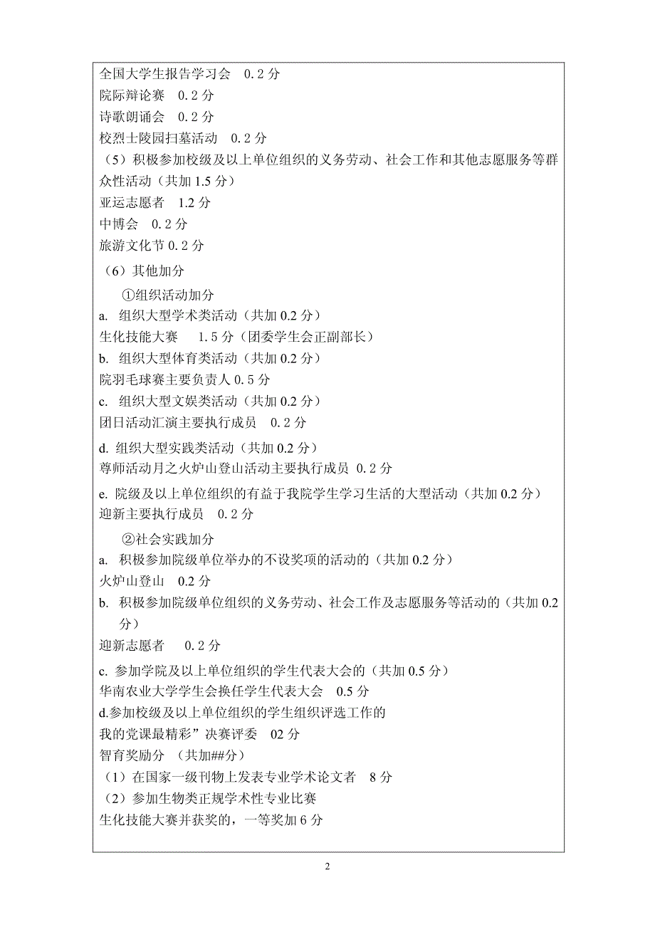 模板--华南农业大学学生综合测评个人自评报告_第2页