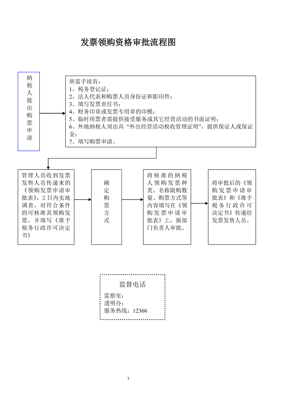 代售印花税票申请审批流程图_第3页