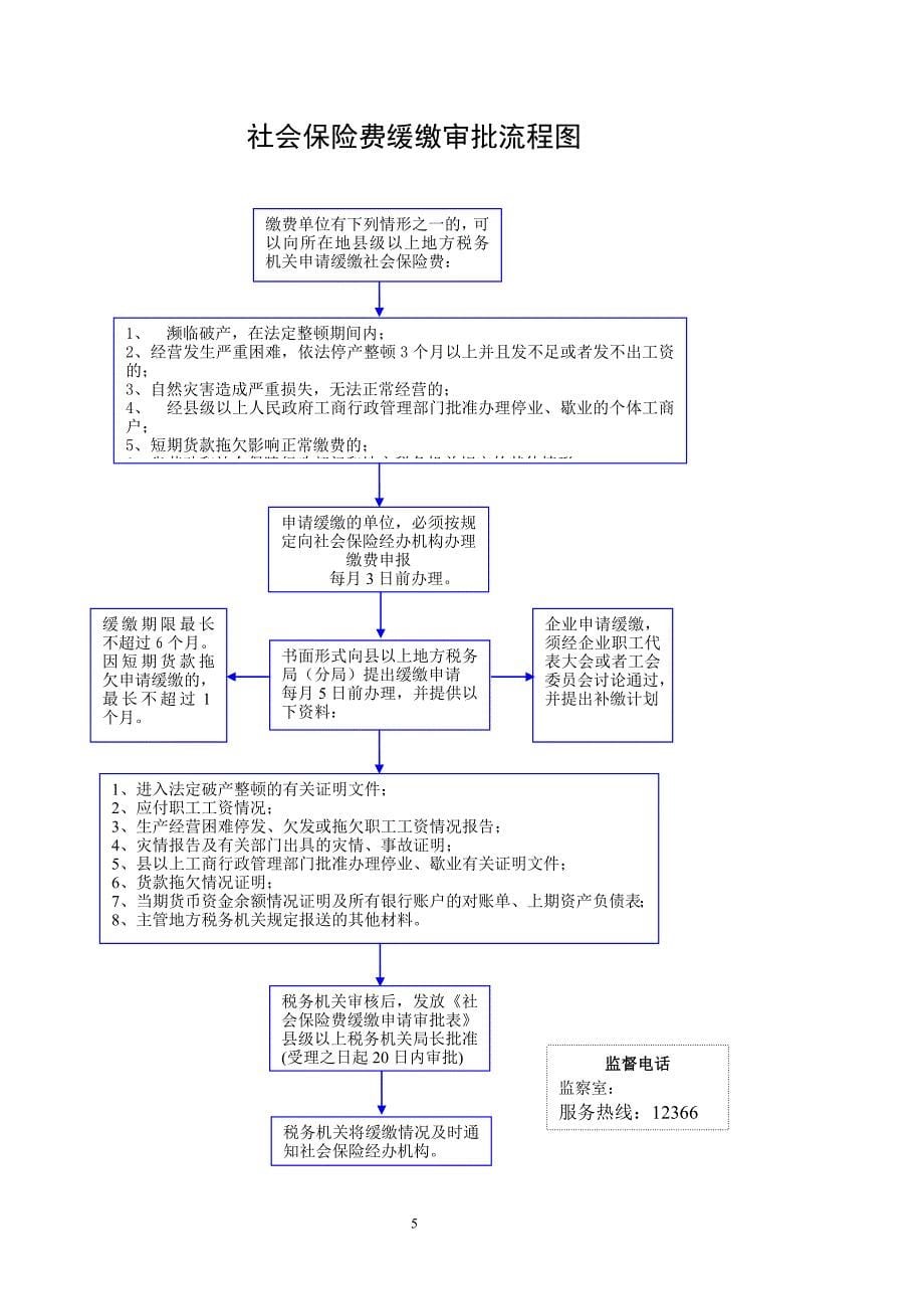 代售印花税票申请审批流程图_第5页