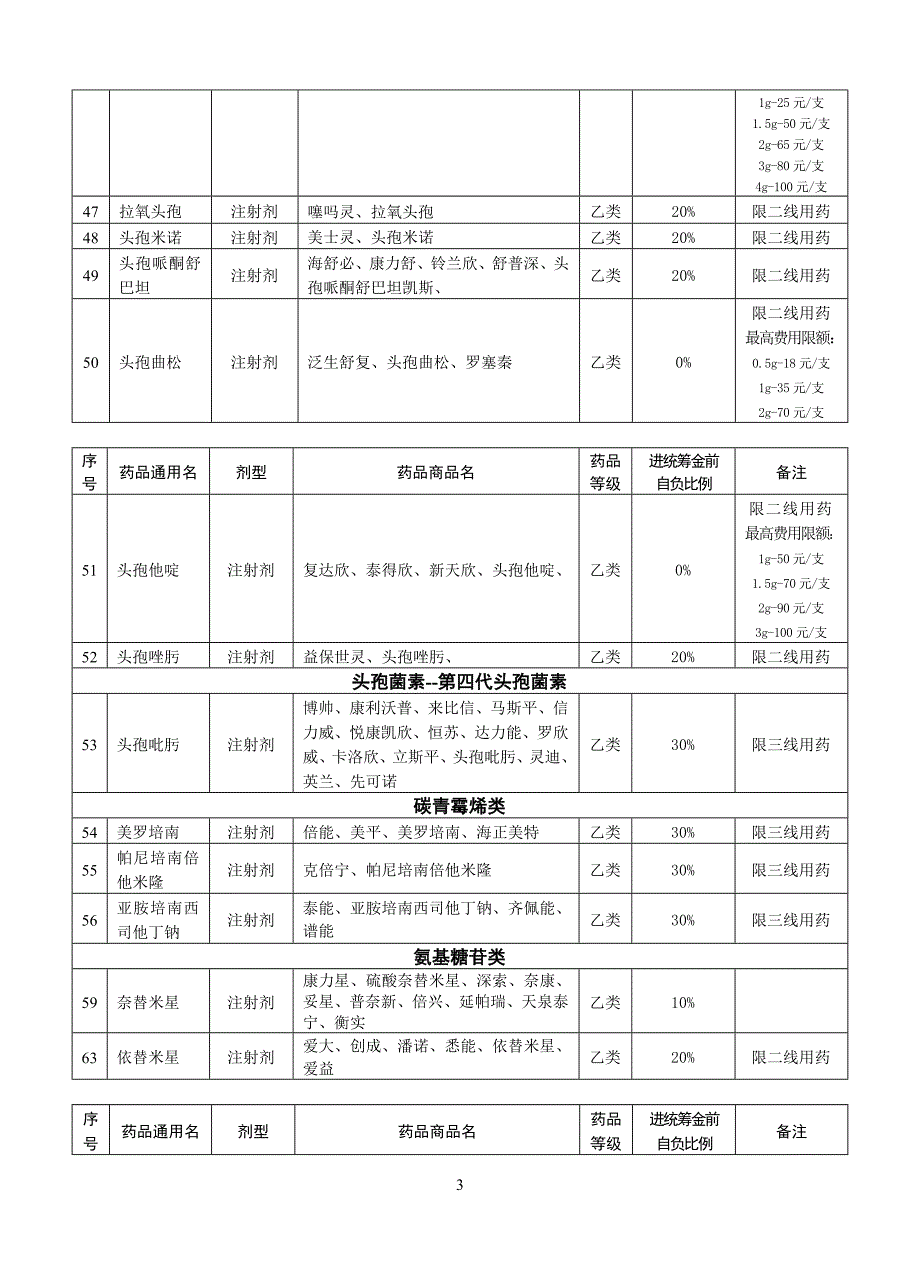 药品目录西药商品名公示_第3页