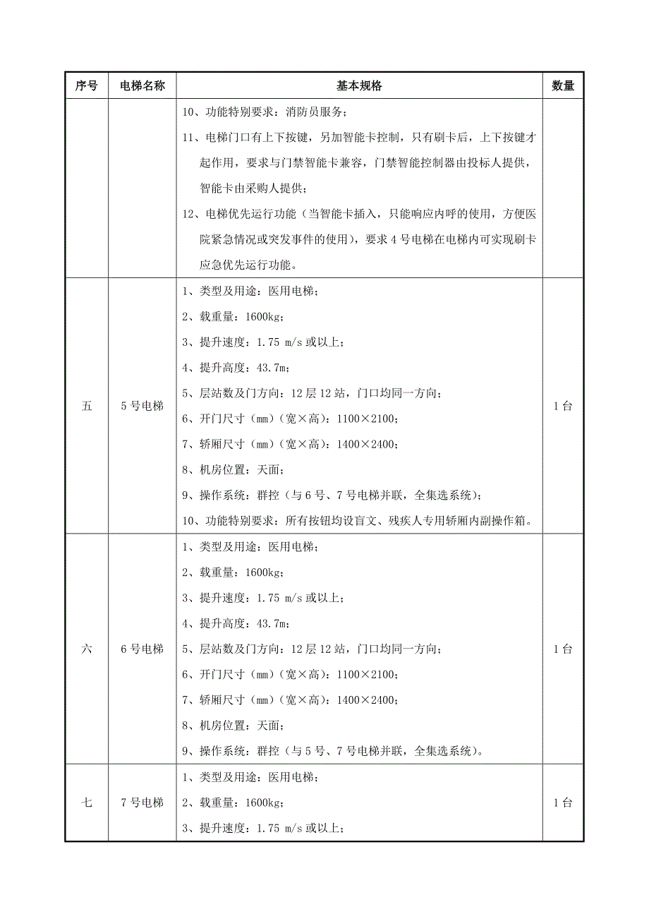 佛山市顺德区行政事业单位电梯设备采购(SD08019-1)_第3页