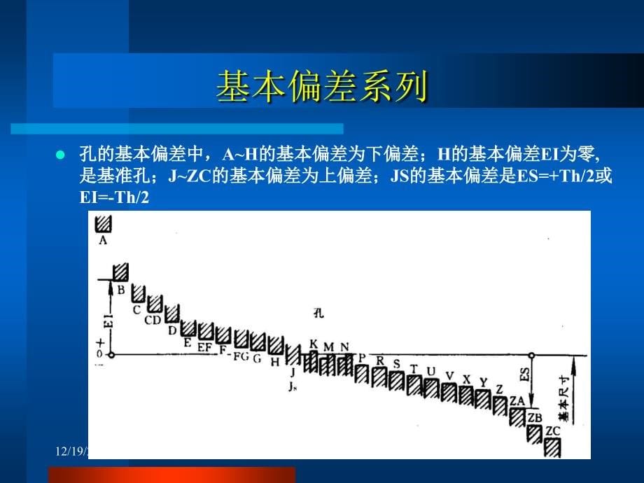 南京理工大学互换性与技术测量——圆柱体的公差与配合_第5页