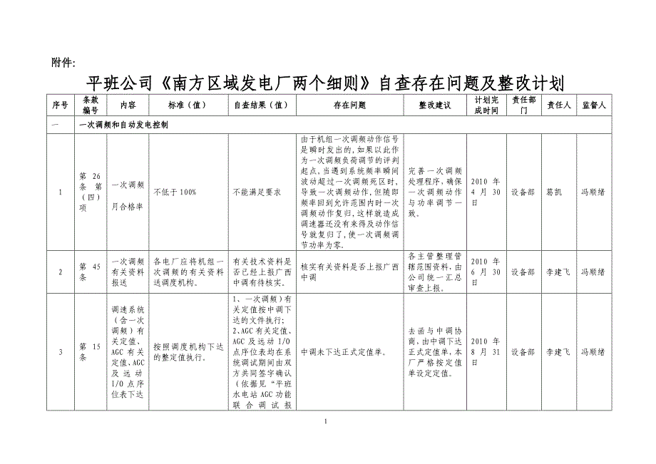 两个细则存在问题_第1页