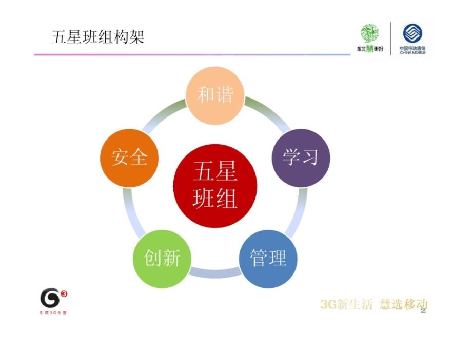 和平网格五星班组汇报材料XG_第2页