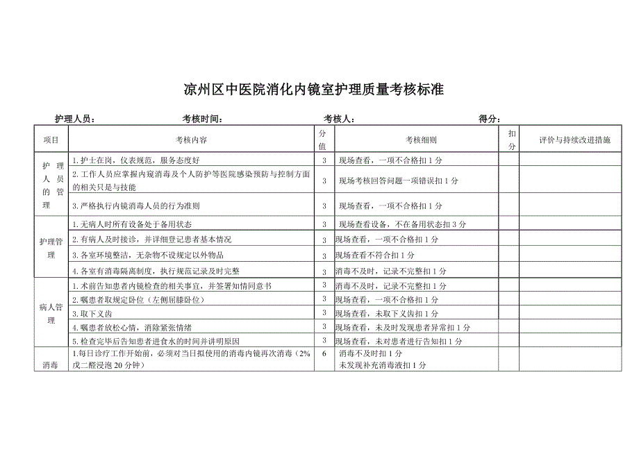 凉州区中医院消化内镜室护理质量考核标准_第1页