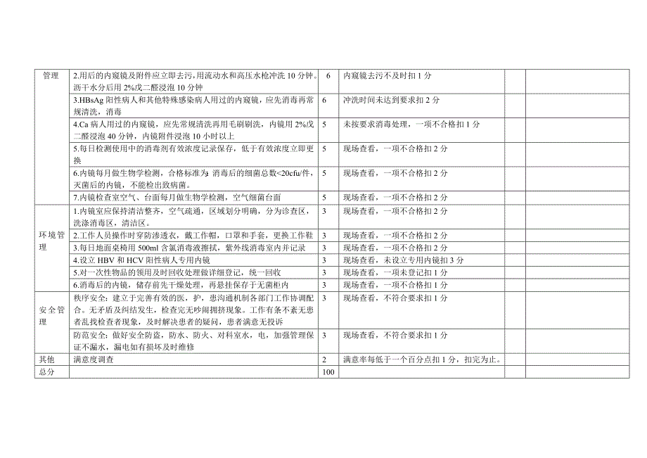 凉州区中医院消化内镜室护理质量考核标准_第2页