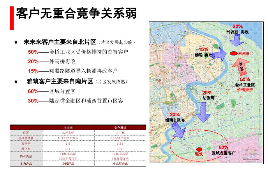 从未未来VS金色雅筑说起——一些关于万科产品力的思考_第3页