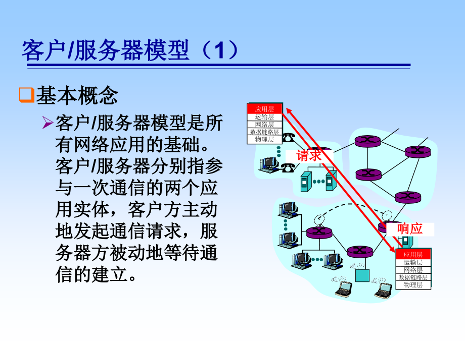 计算机网络原理-第8章_第2页