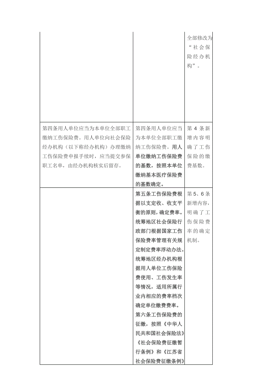 《工伤保险条例》办法新旧条款对比表_第2页