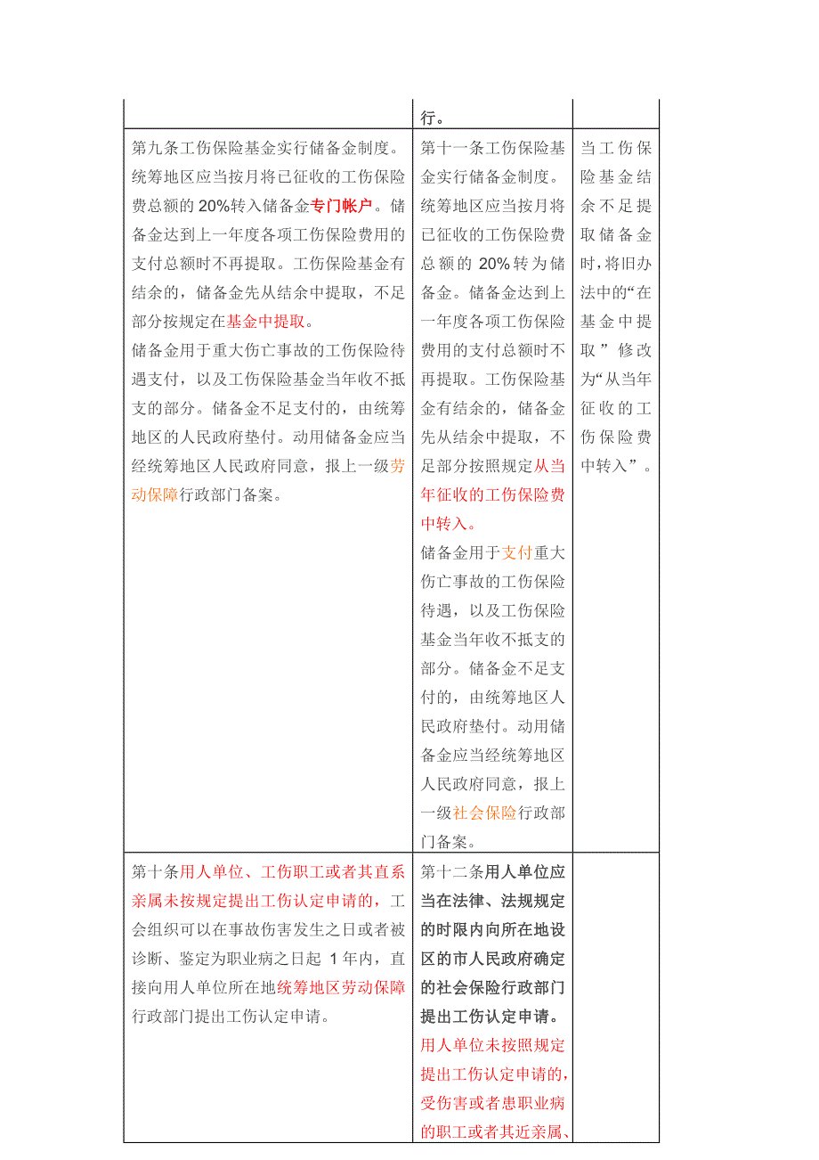 《工伤保险条例》办法新旧条款对比表_第4页