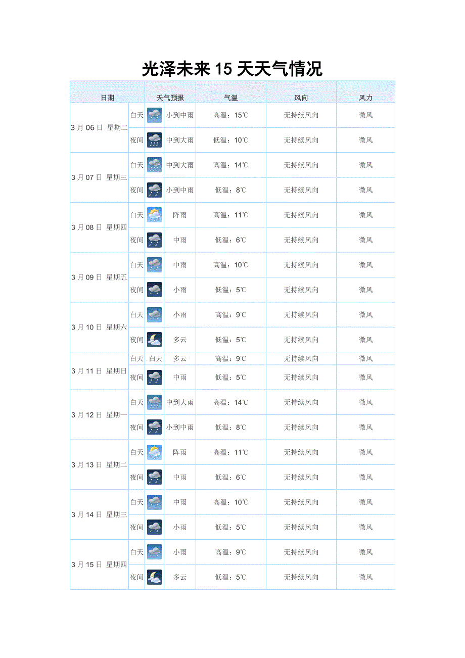 光泽未来15天天气情况_第1页