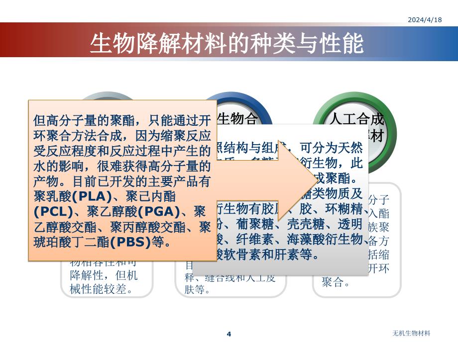 生物可降解材料-雷雪_第4页