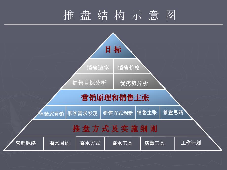 深圳宝安山水上城推盘策划销售方案_第2页