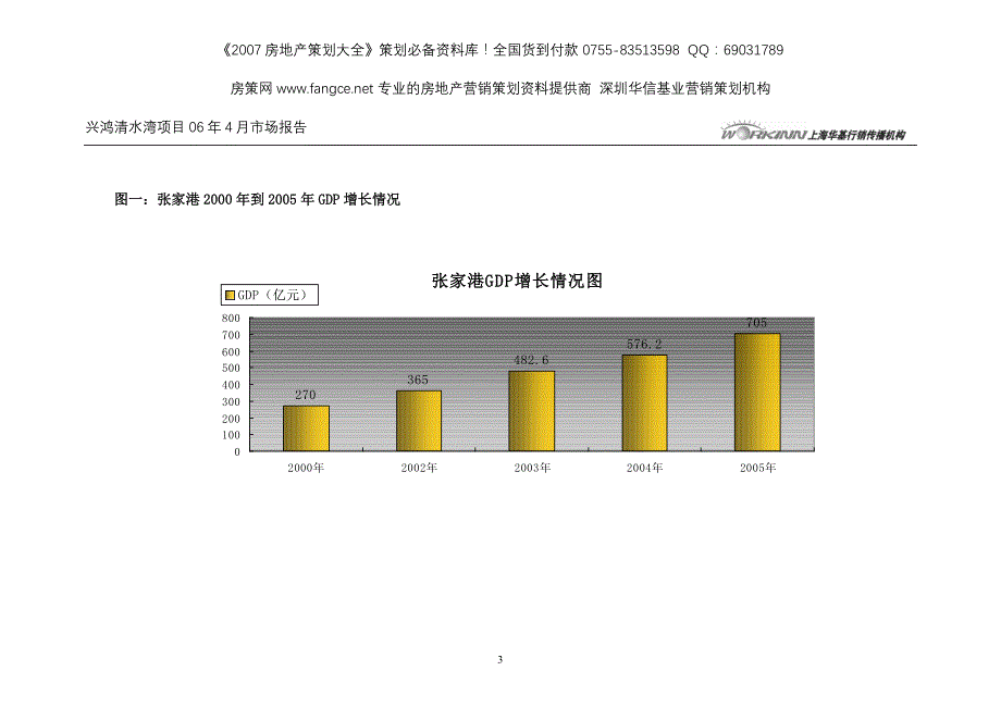 张家港兴鸿清水湾地产项目市场报告_第3页