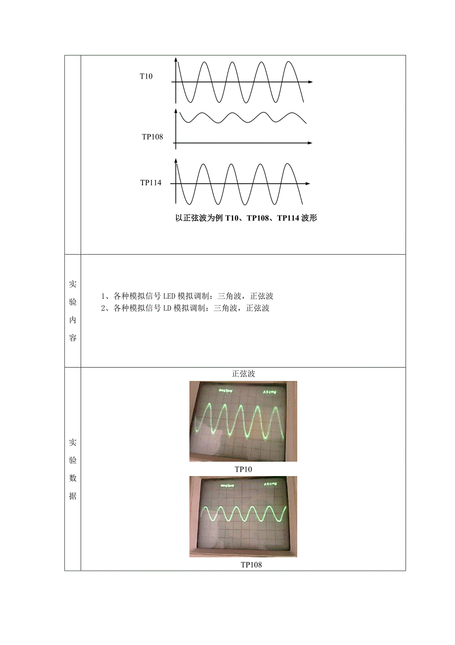 模拟信号光纤传输实验_第4页