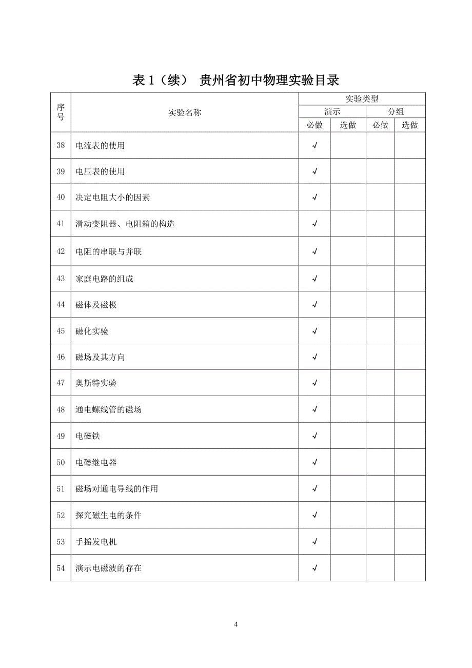 2贵州省初中理科实验目录_第5页