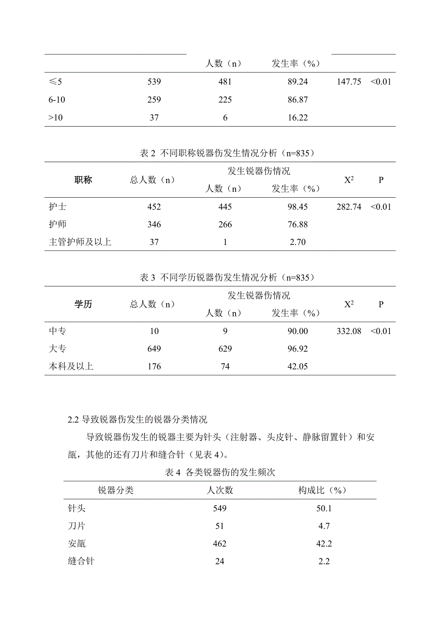 锐器伤现状研究及防护对策_第3页