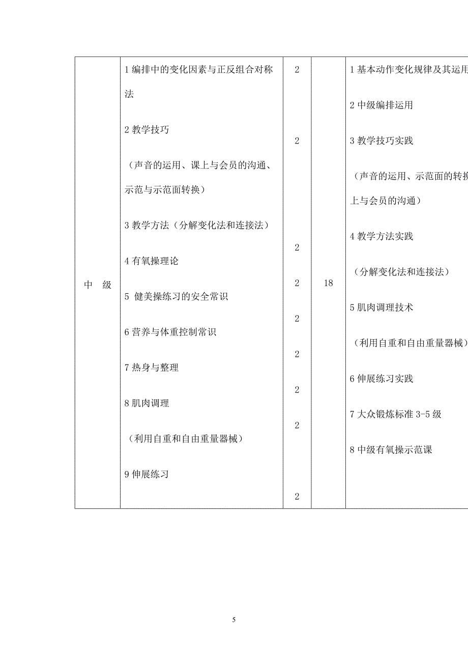 社会体育指导员健美操大纲_第5页