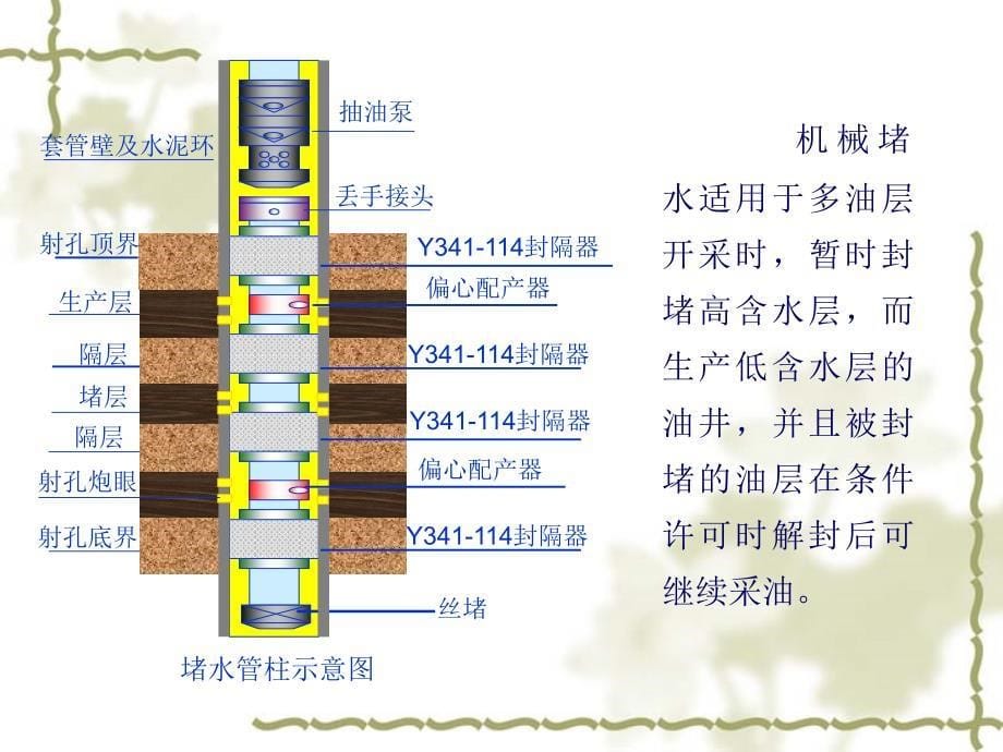 油井堵水封堵基本知识及下井工具_第5页