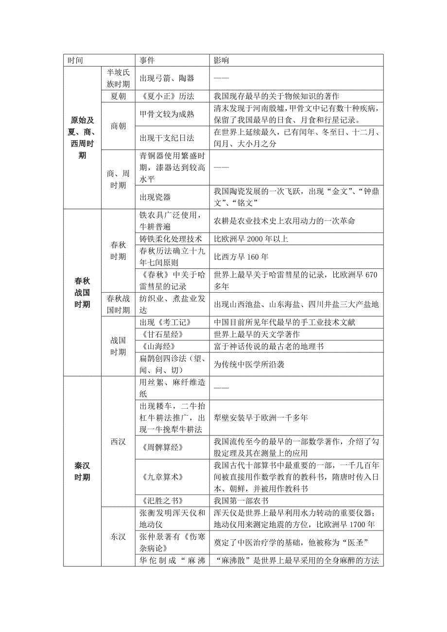 高中政治 第一章  中级经济师和农信社考试 科技常识概述_第2页