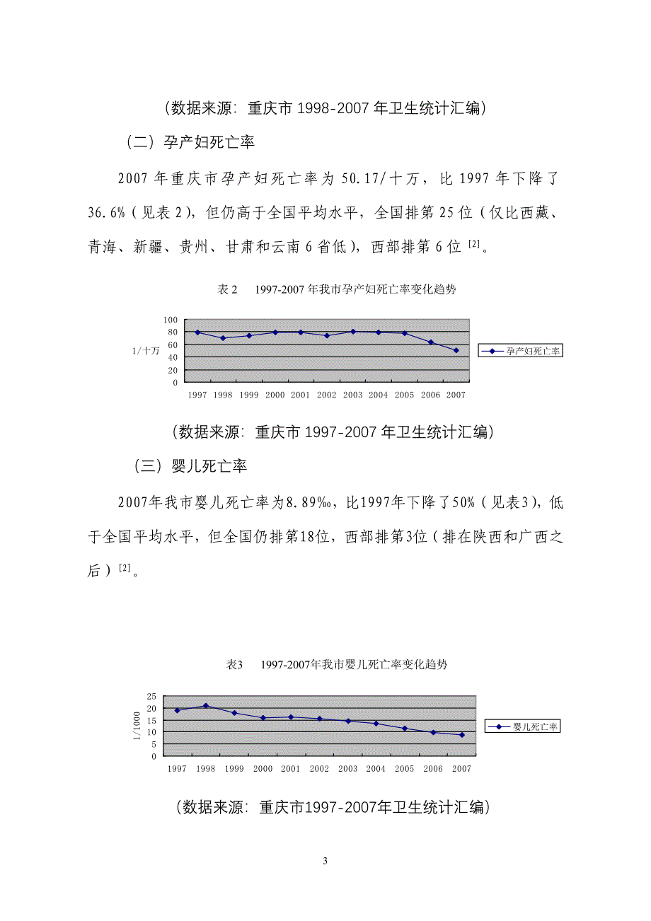 以发展妇幼卫生事业为突破口,建设健康重庆_第4页