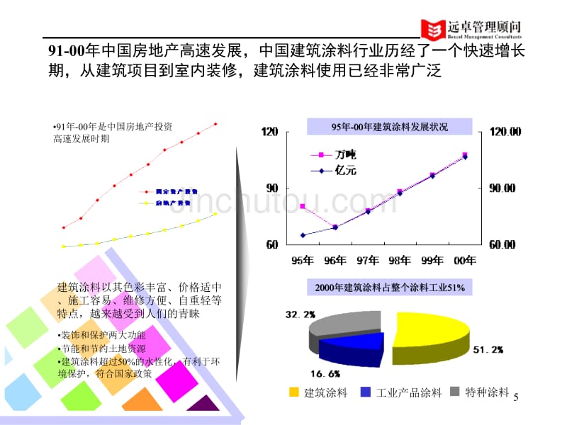 中远涂料集团三年营销计划-建筑项目漆_第5页