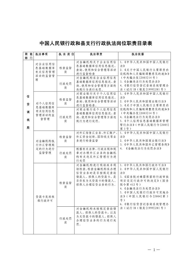 中国人民银行政和县支行行政执法岗位职责目录表