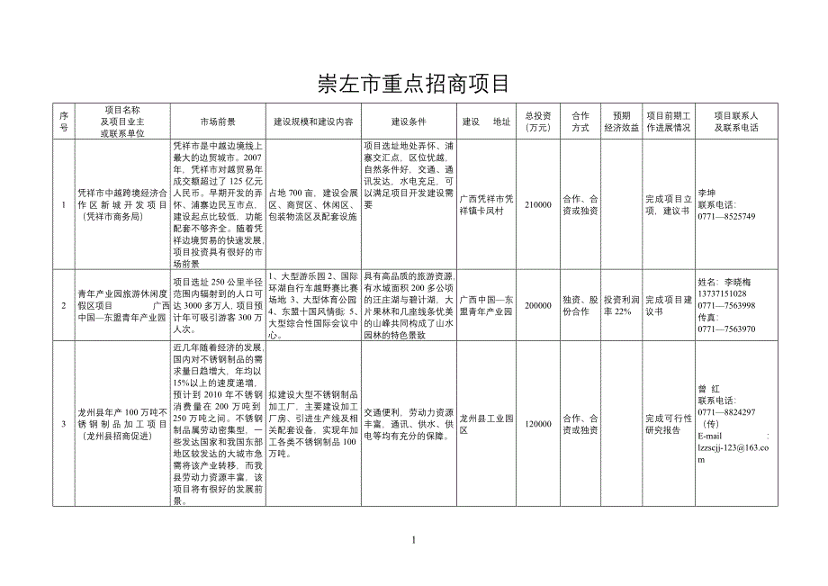 崇左市重点招商项目_第1页