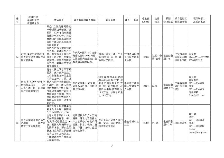 崇左市重点招商项目_第5页