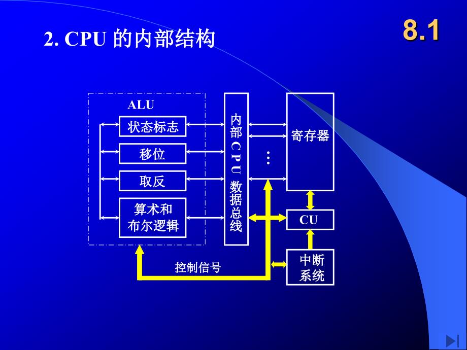 计算机组成原理第八章_第4页