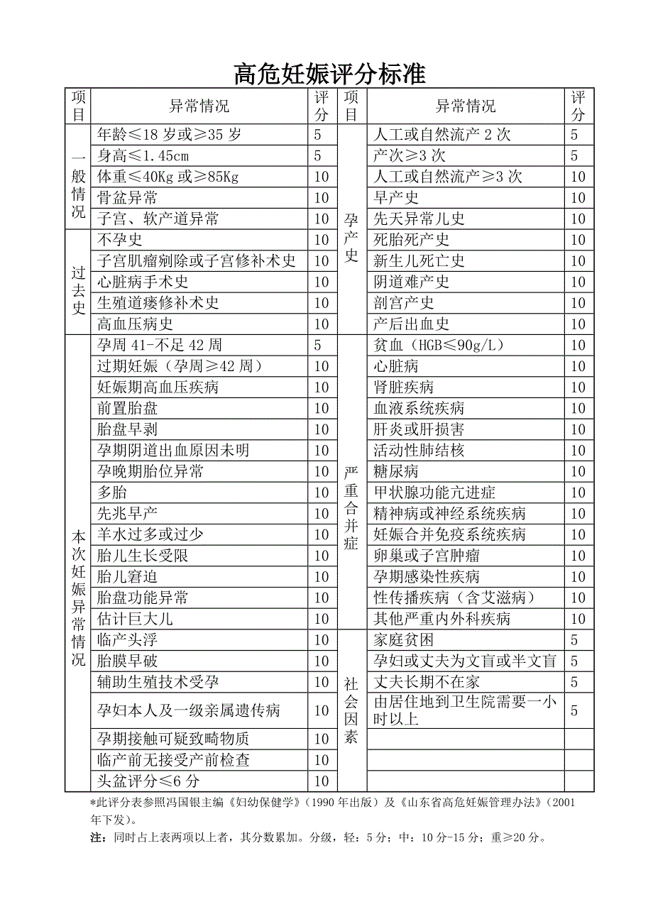 妇幼建档参考值_第1页