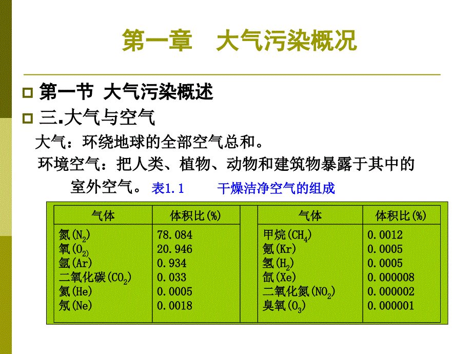 大气污染控制演示文稿1_第3页