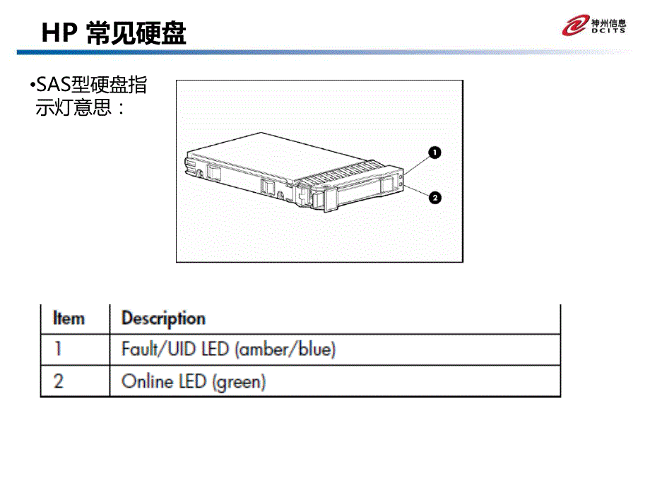 各厂商常见硬盘状态灯说明_第2页