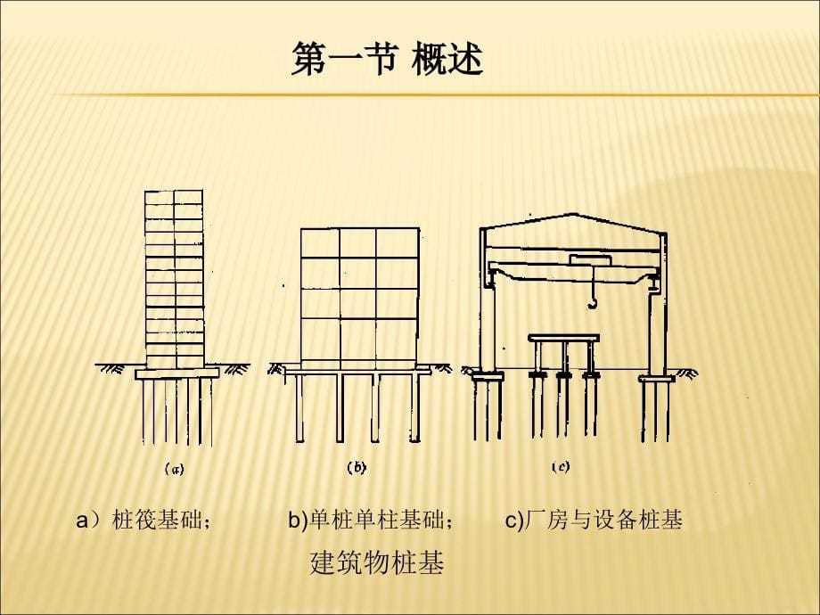 桩基础-建筑基础培训讲义_第5页