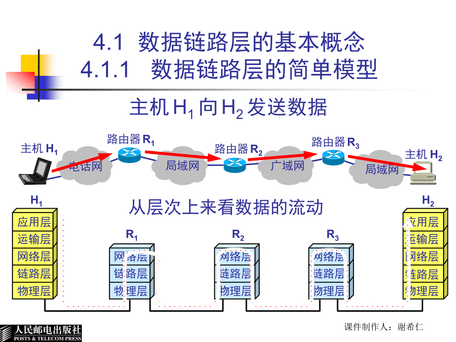 计算机网络ch4-点对点信道的数据链路层 2ed_第4页