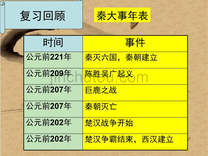 七年级第15课汉武帝推进大一统格局 2课时_第1页