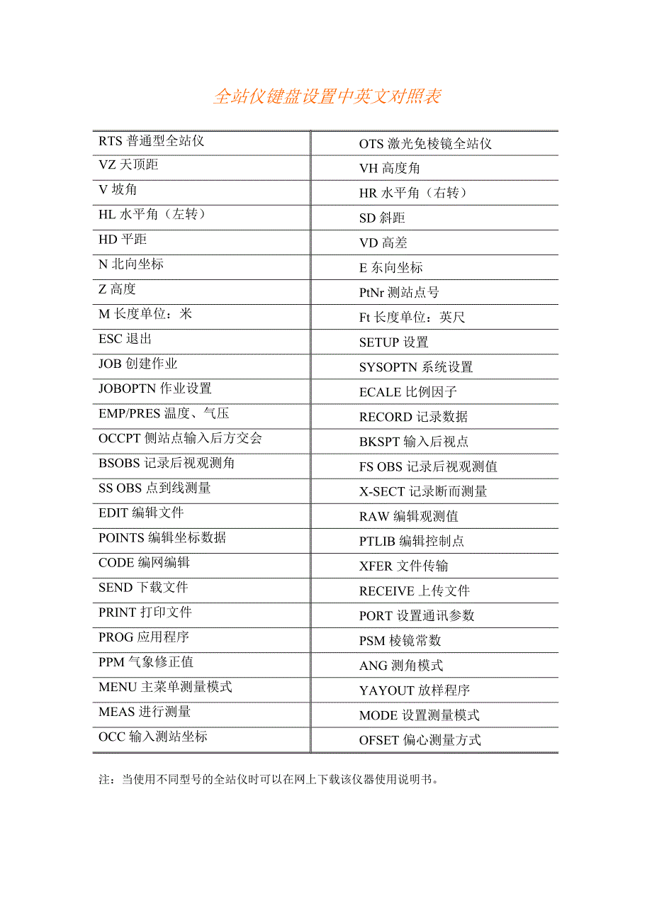 万能全站仪中英文对照表_第1页