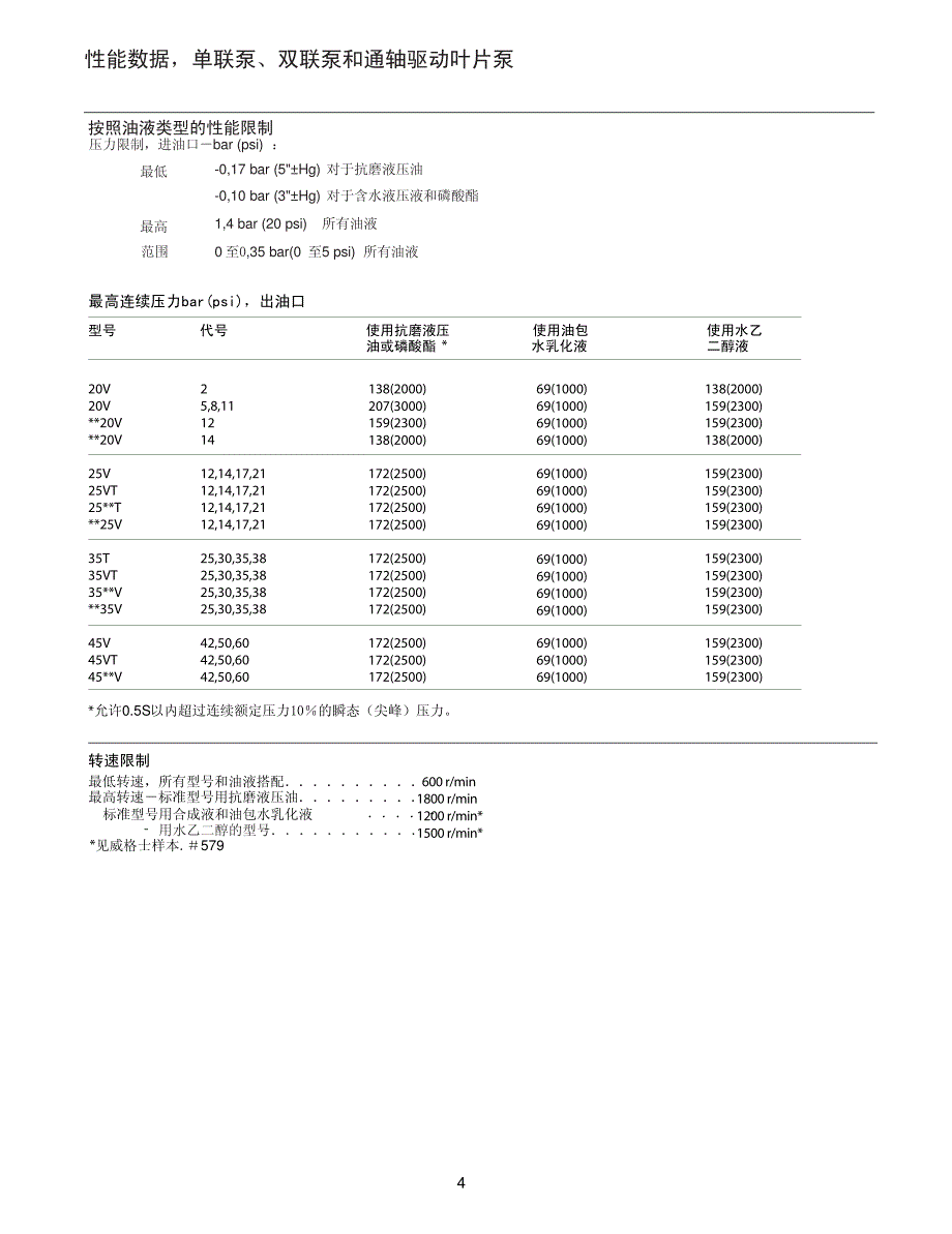 威格士叶片泵说明书2520v(中文)_第4页