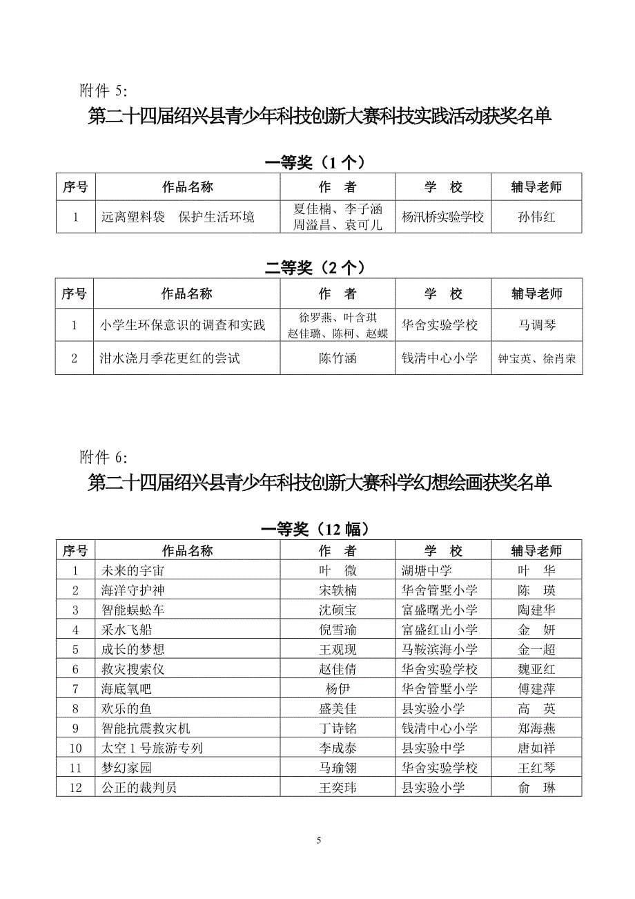 绍兴县科学技术协会_第5页