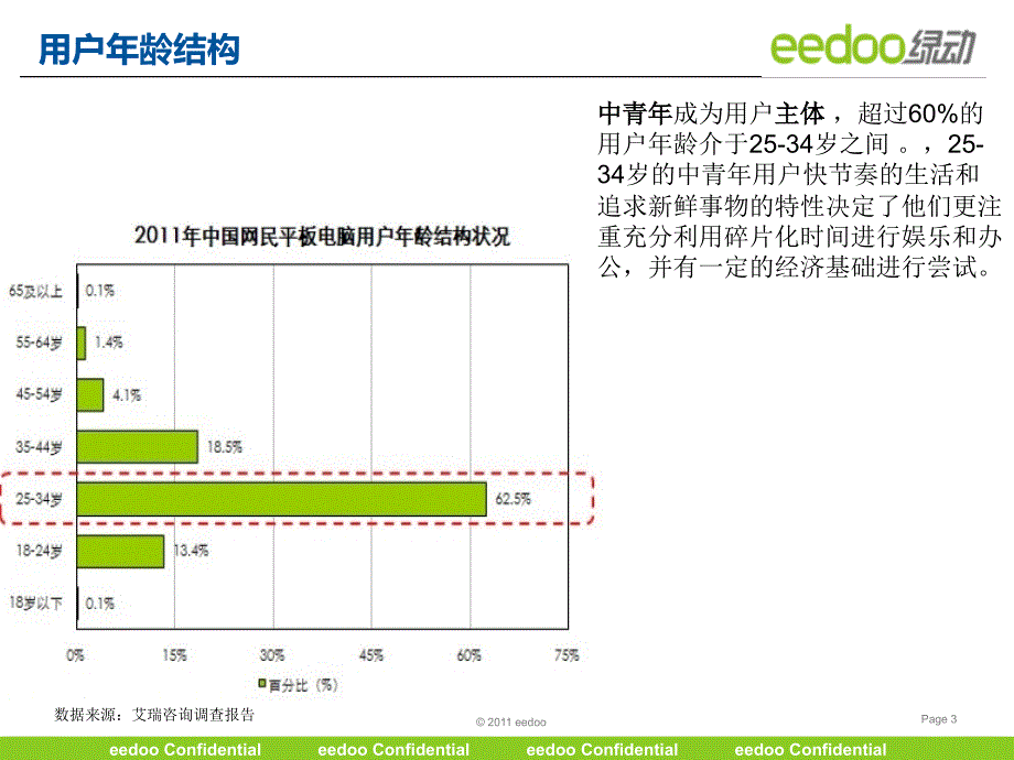 pad 使用情况调差报告_第3页