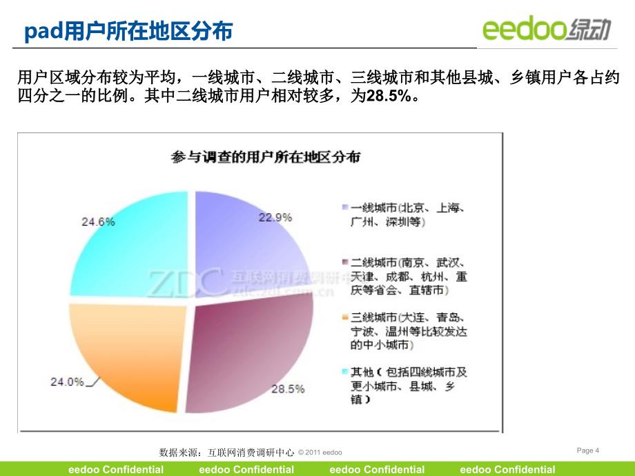 pad 使用情况调差报告_第4页