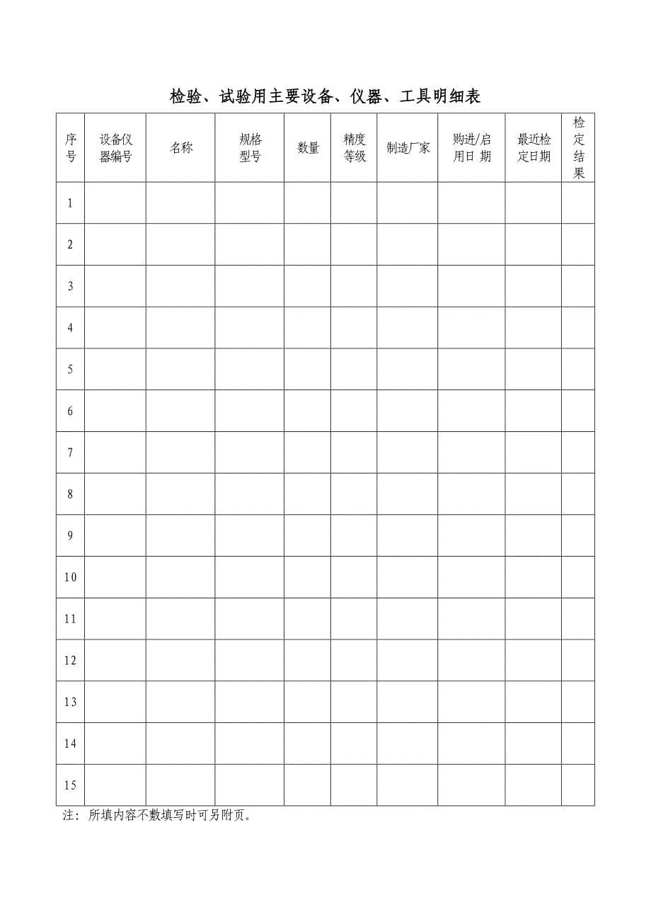 出口烟花爆竹生产企业登记证_第5页